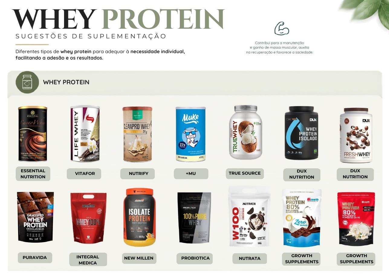 Página sobre whey protein do Guia de Suplementos